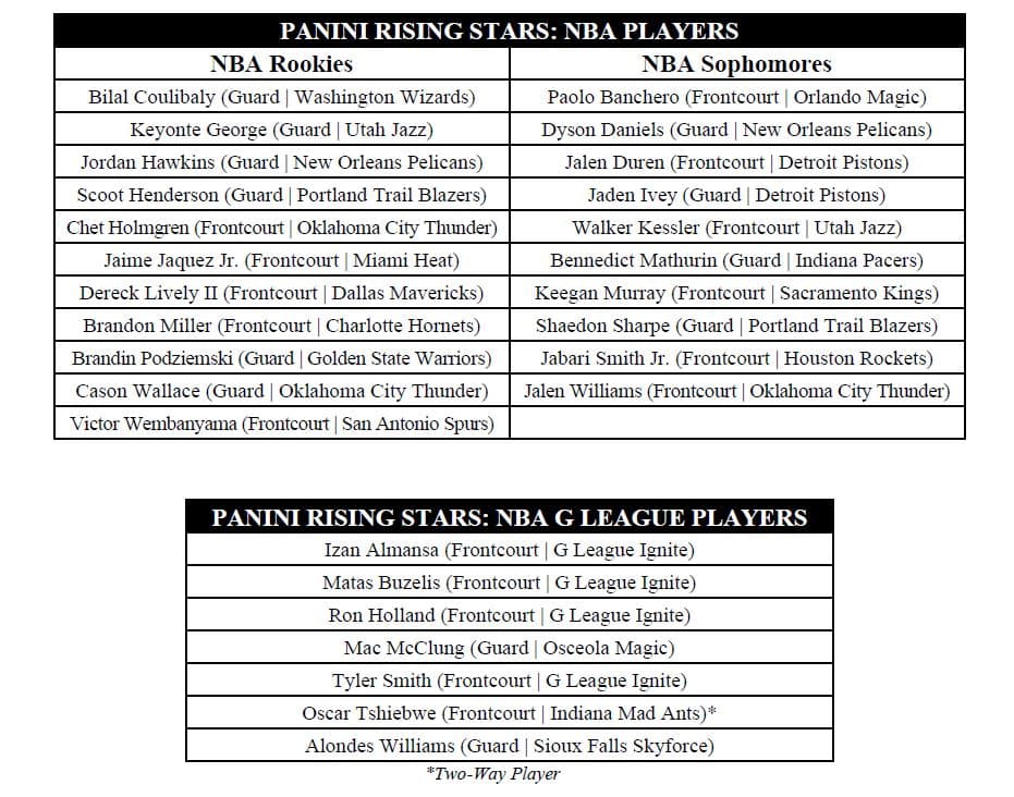 NBA Reveals Players For 2024 Panini Rising Stars HQZ   2024 Rising Stars Player Pool 