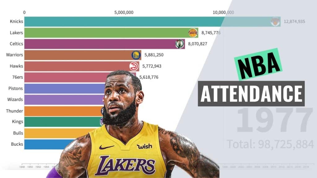 NBA On Track to Break Attendance and Sellout records - HQZ