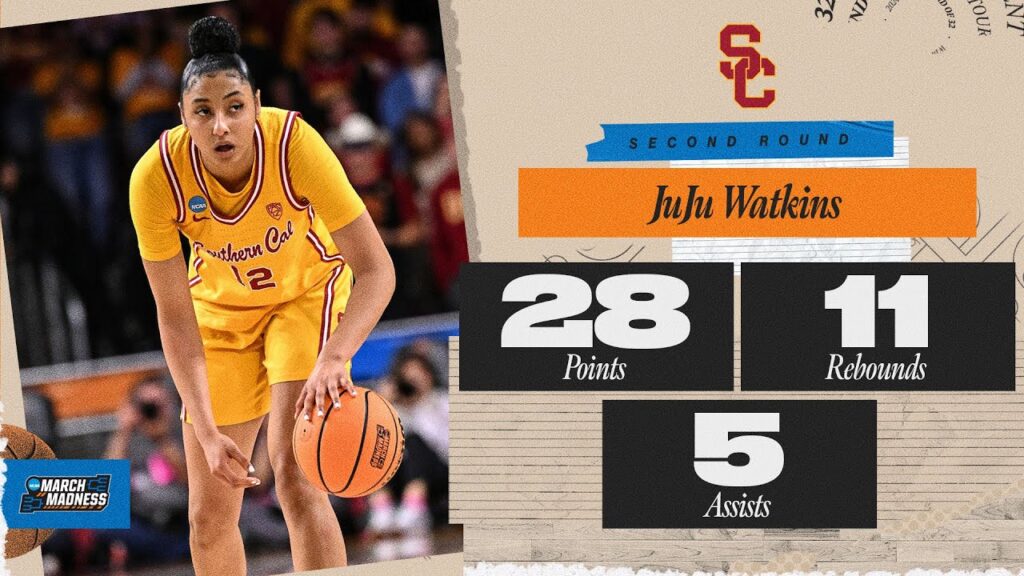 Juju Watkins scores 26 to lead USC to the Sweet 16