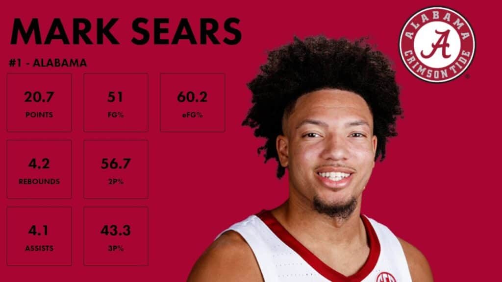 All-American Highlights: Mark Sears - Alabama - 2023-24 Highlights