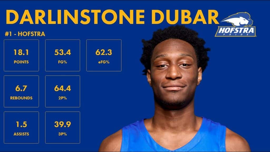 Darlinstone Dubar - Hofstra - 2023-24 Transfer Portal Highlights